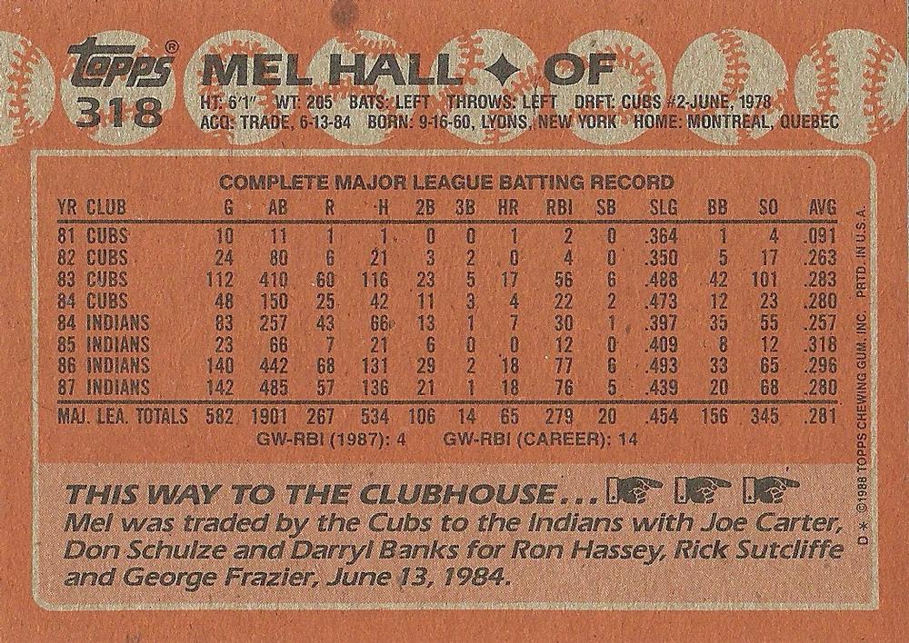 Mel Hall  baseball card collectible - Main Image 2
