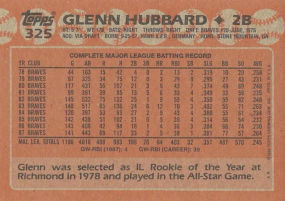 Glenn Hubbard  baseball card collectible - Main Image 2