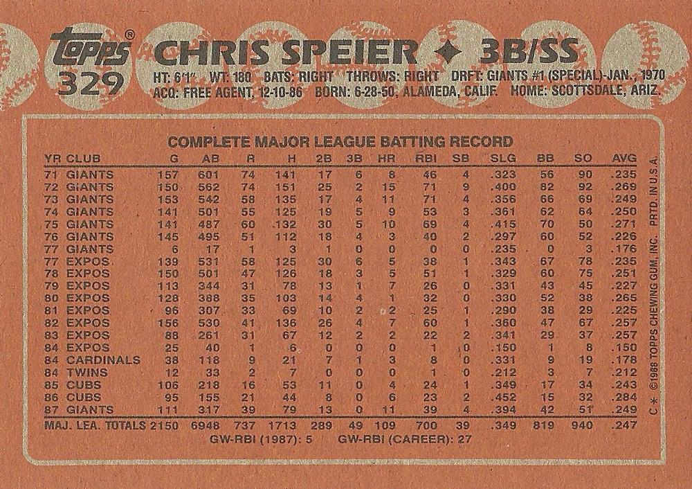 Chris Speier  baseball card collectible - Main Image 2