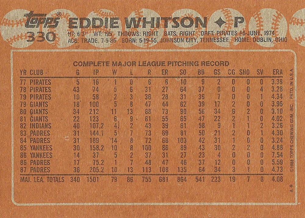 Eddie Whitson  baseball card collectible - Main Image 2