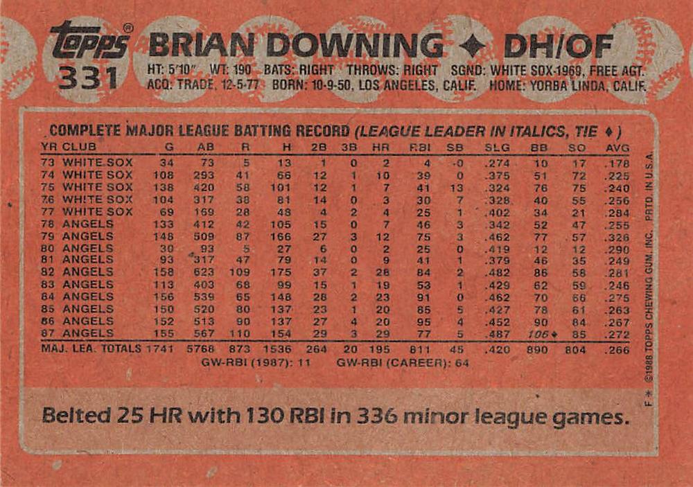 Brian Downing  baseball card collectible - Main Image 2