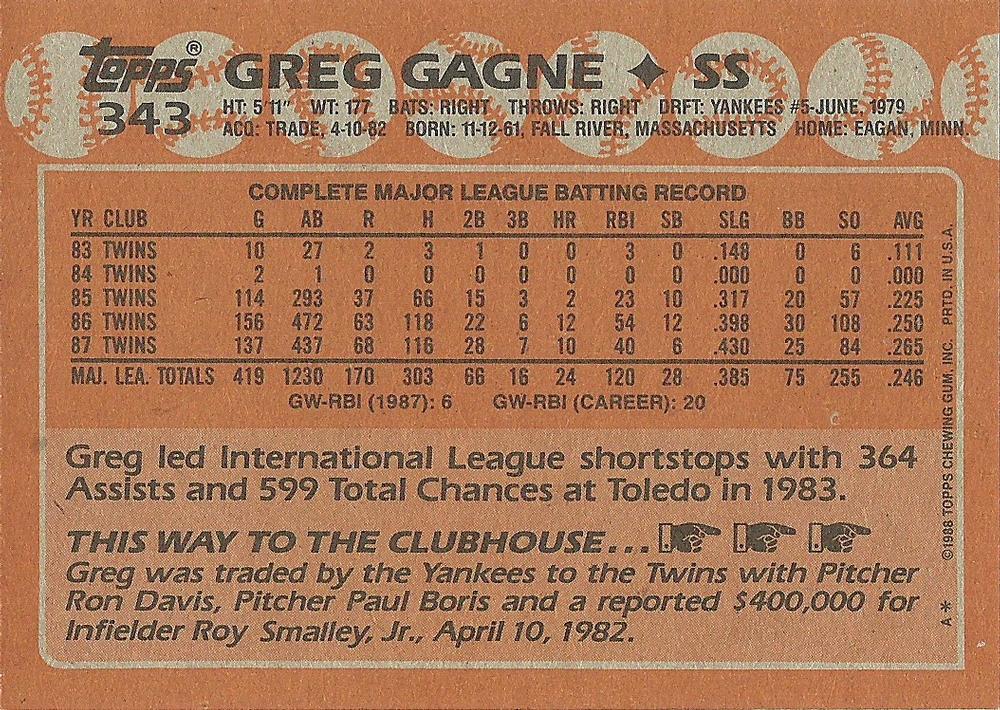 Greg Gagne  baseball card collectible - Main Image 2