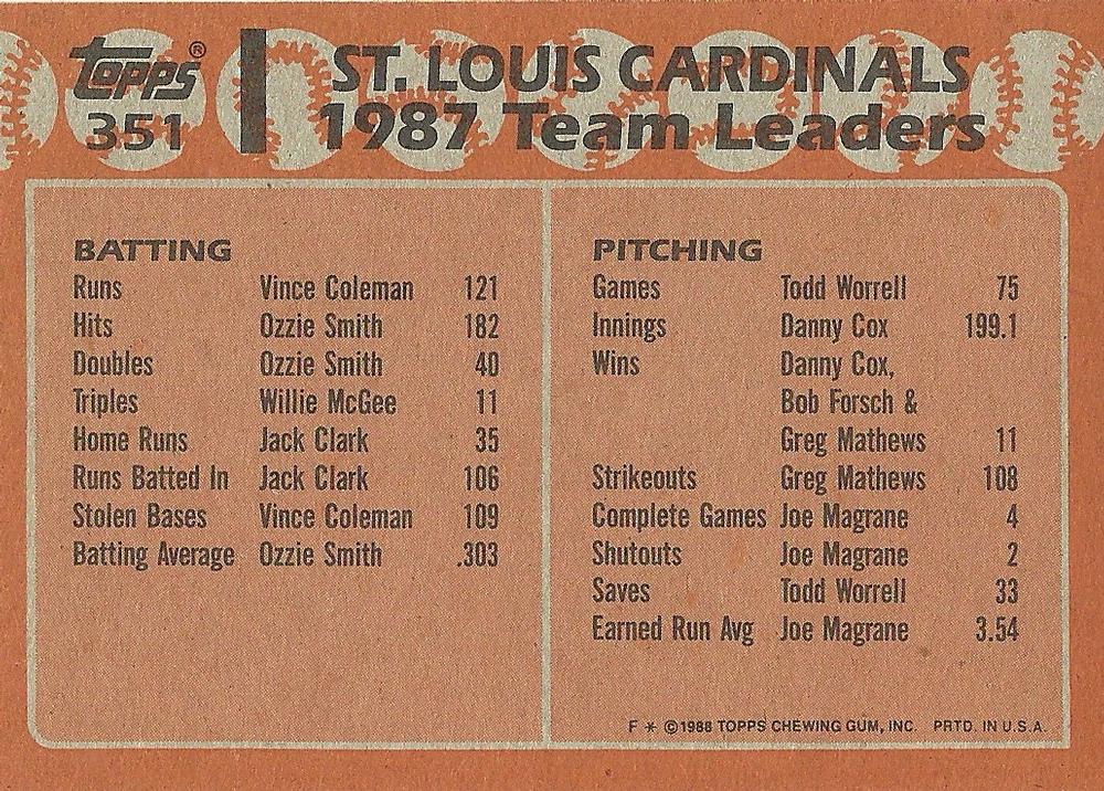 Cardinals Leaders  baseball card collectible - Main Image 2
