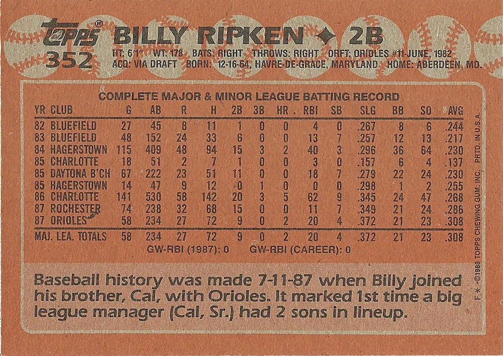 Billy Ripken  baseball card collectible - Main Image 2