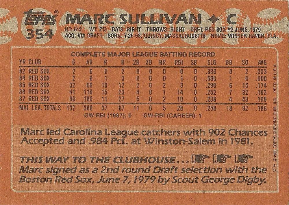 Marc Sullivan  baseball card collectible - Main Image 2