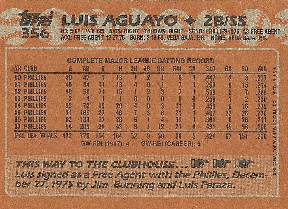 Luis Aguayo  baseball card collectible - Main Image 2