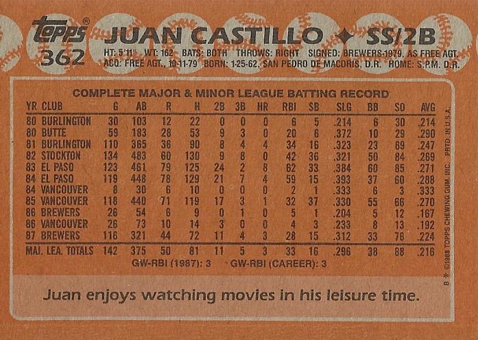 Juan Castillo  baseball card collectible - Main Image 2