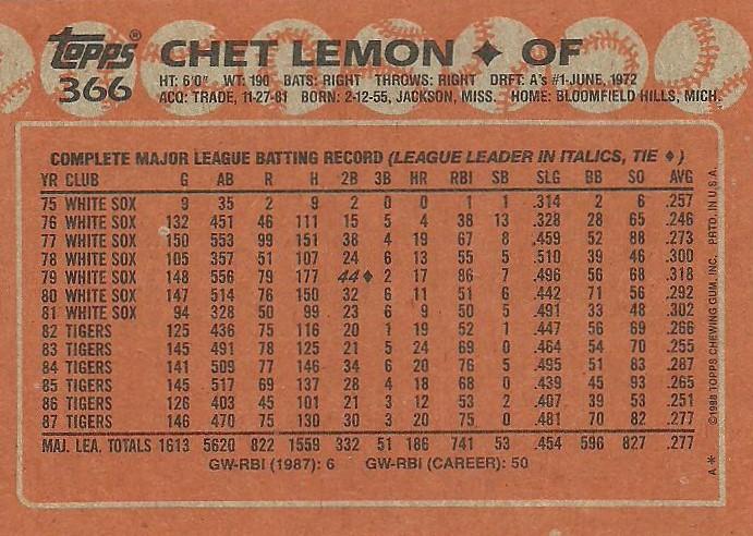 Chet Lemon  baseball card collectible - Main Image 2