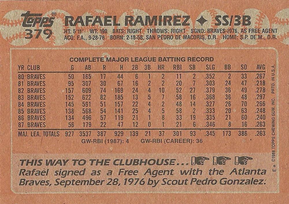 Rafael Ramirez  baseball card collectible - Main Image 2