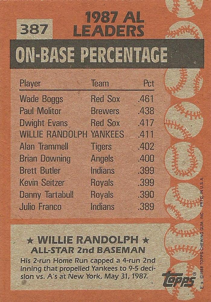 Willie Randolph  baseball card collectible - Main Image 2