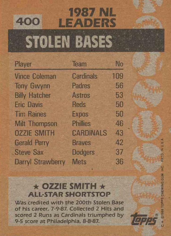Ozzie Smith  baseball card collectible - Main Image 2