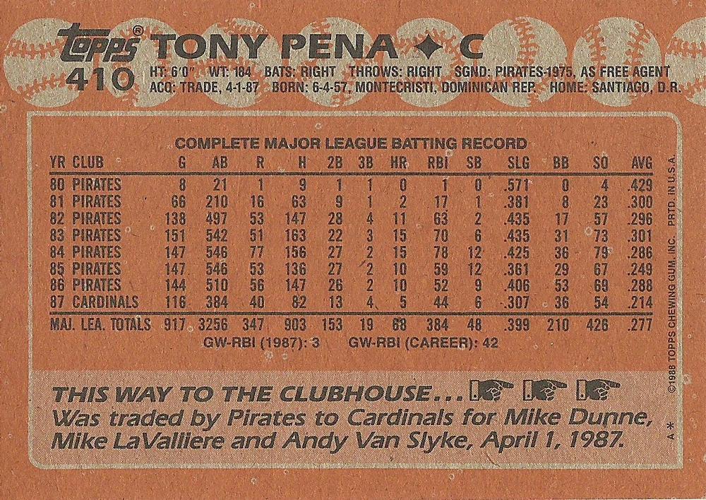 Tony Pena  baseball card collectible - Main Image 2