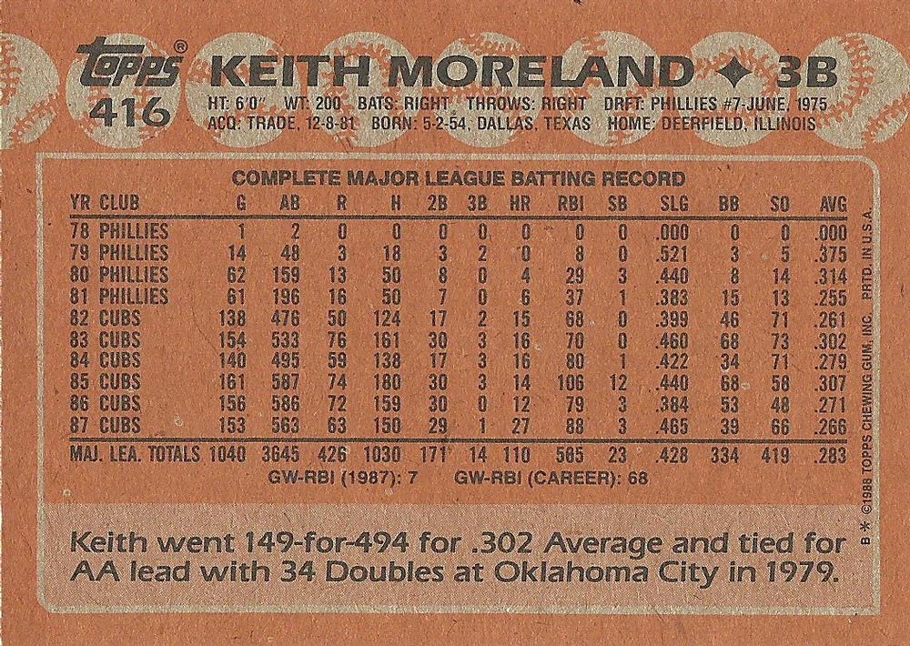 Keith Moreland  baseball card collectible - Main Image 2