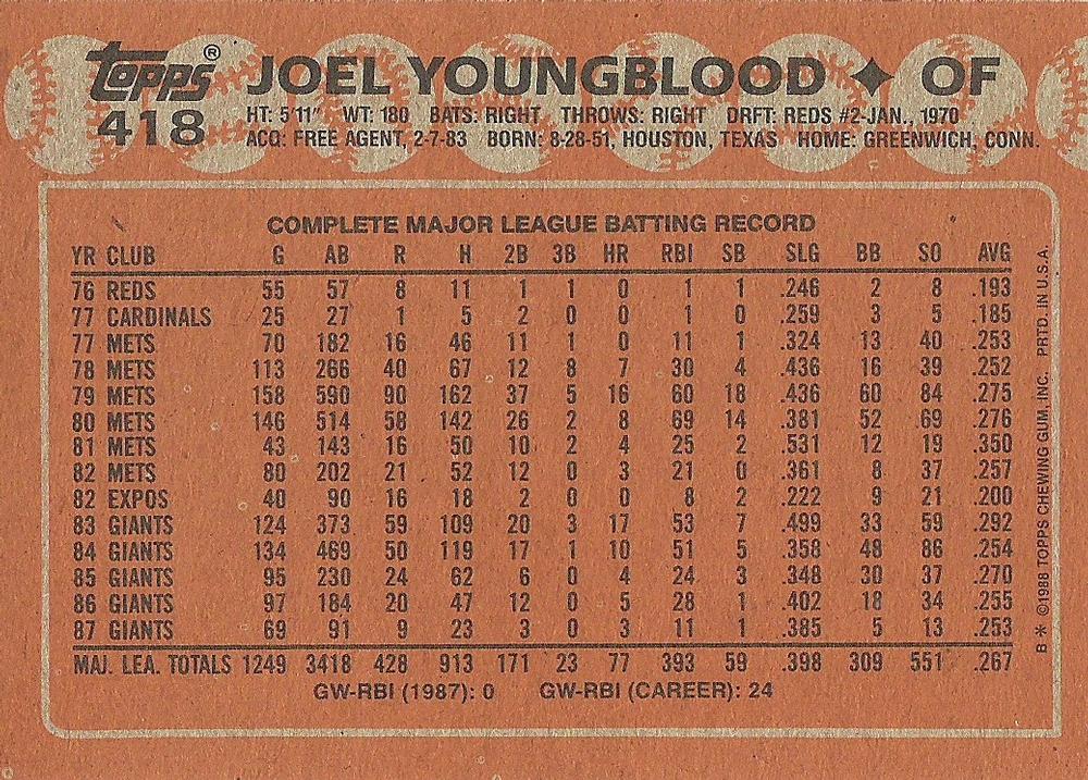 Joel Youngblood  baseball card collectible - Main Image 2