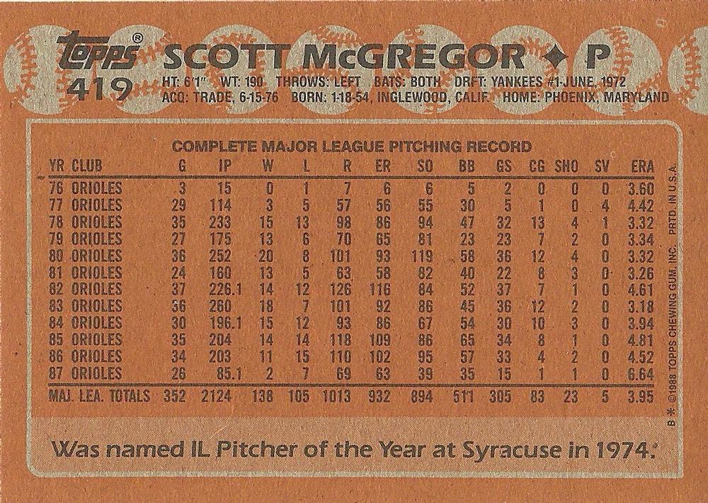 Scott McGregor  baseball card collectible - Main Image 2