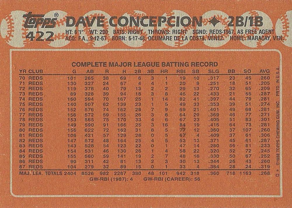 Dave Concepcion  baseball card collectible - Main Image 2