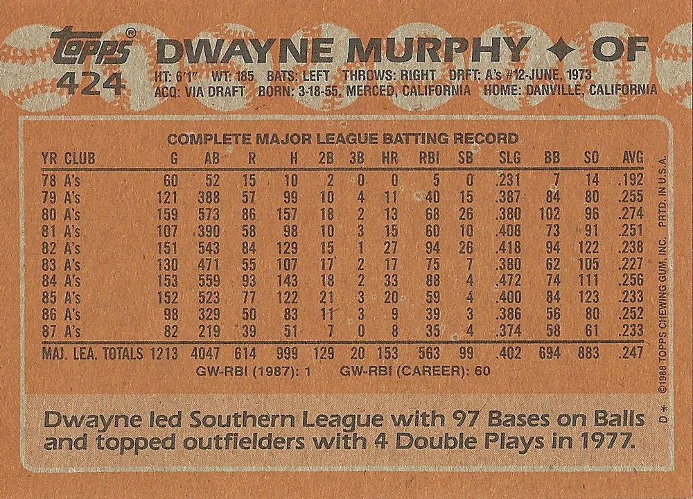 Dwayne Murphy  baseball card collectible - Main Image 2