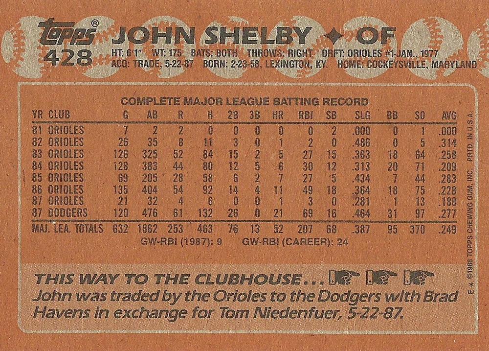 John Shelby  baseball card collectible - Main Image 2