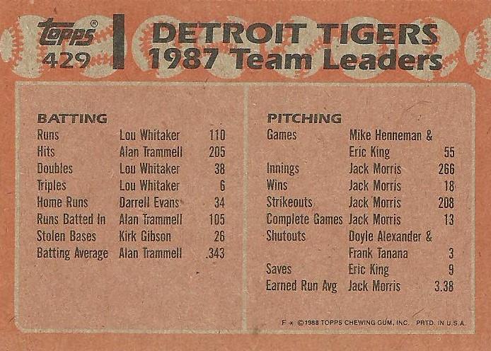Tigers Leaders  baseball card collectible - Main Image 2