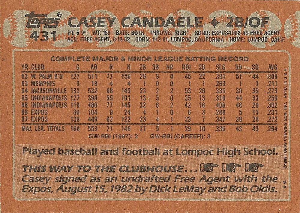 Casey Candaele  baseball card collectible - Main Image 2