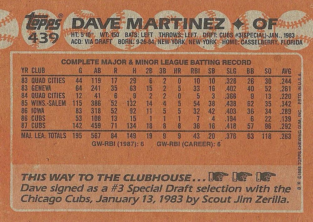 Dave Martinez  baseball card collectible - Main Image 2