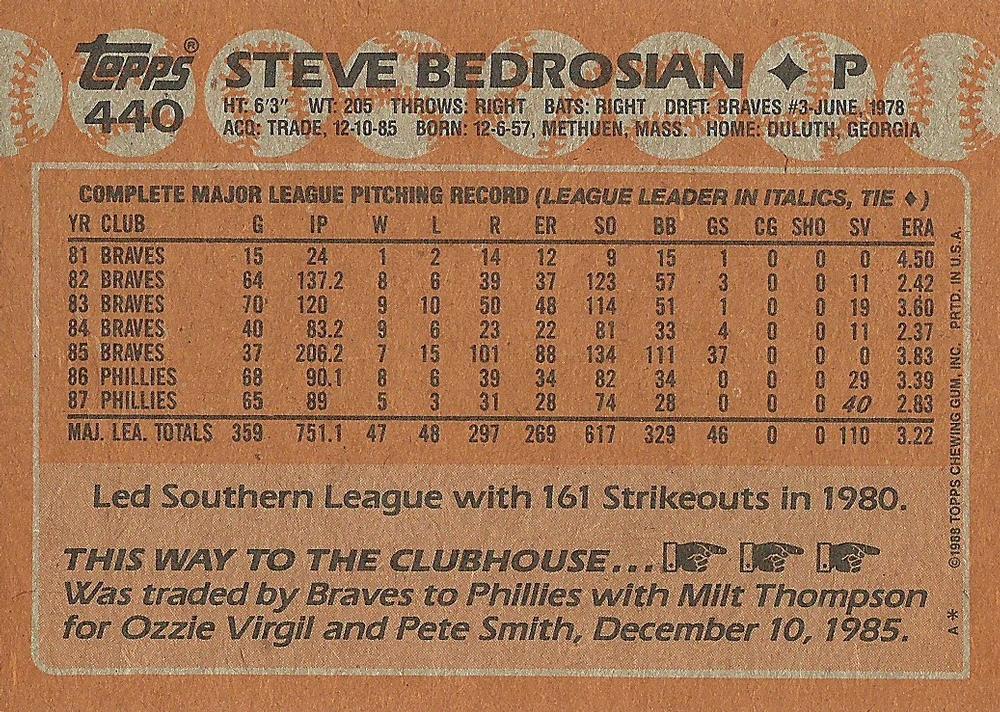 Steve Bedrosian  baseball card collectible - Main Image 2