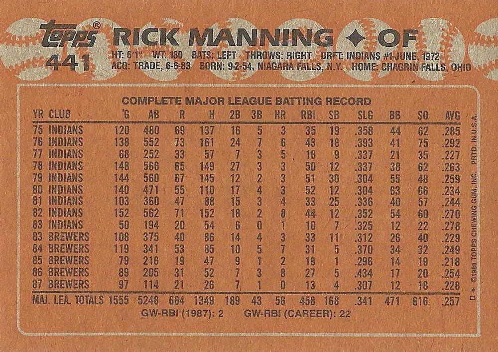 Rick Manning  baseball card collectible - Main Image 2