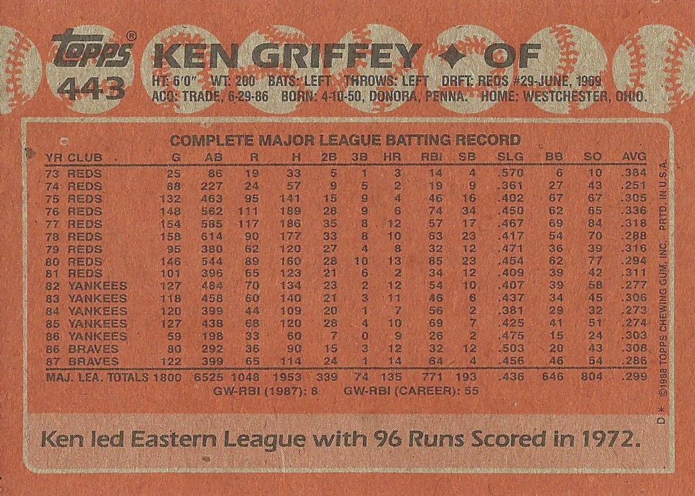 Ken Griffey  baseball card collectible - Main Image 2