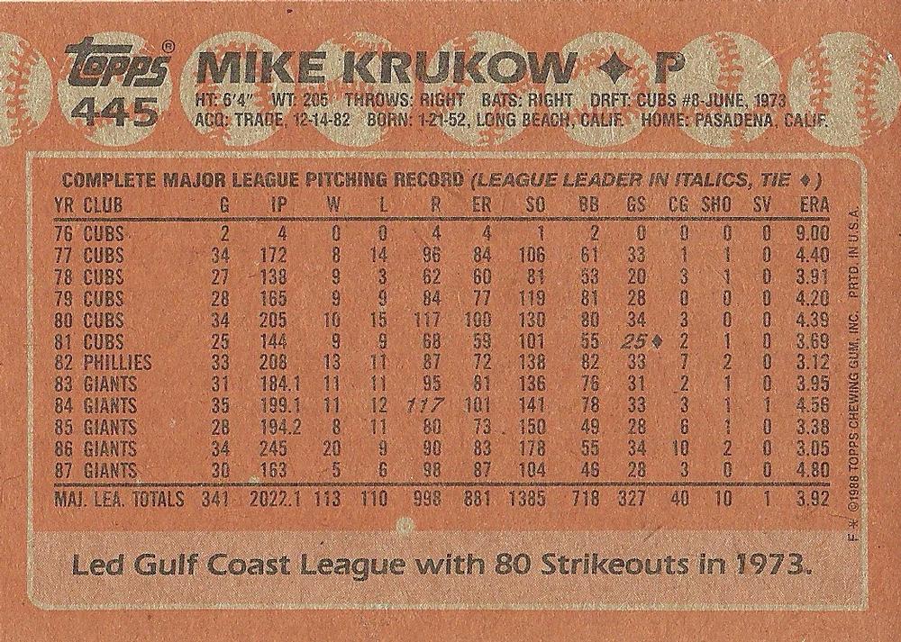 Mike Krukow  baseball card collectible - Main Image 2