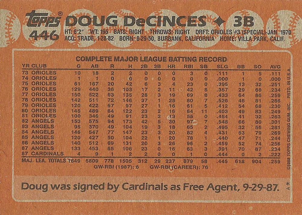 Doug DeCinces  baseball card collectible - Main Image 2