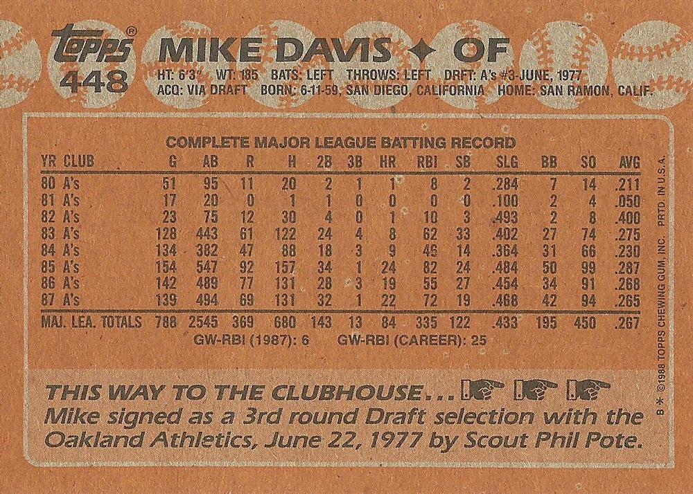 Mike Davis  baseball card collectible - Main Image 2