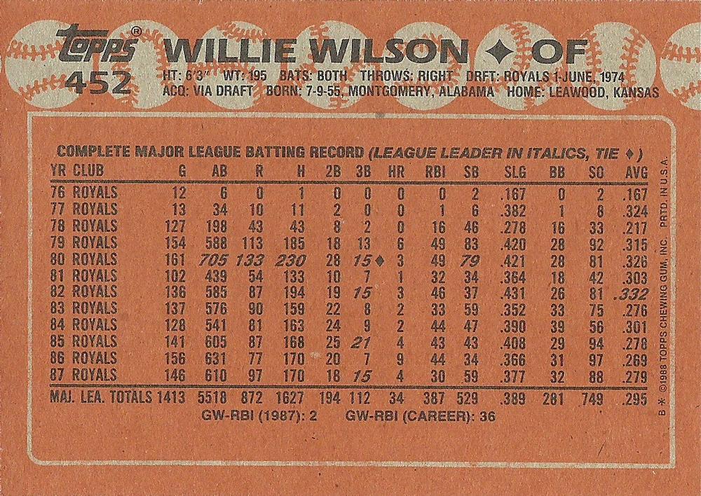 Willie Wilson  baseball card collectible - Main Image 2