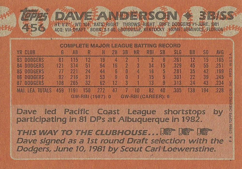 Dave Anderson  baseball card collectible - Main Image 2