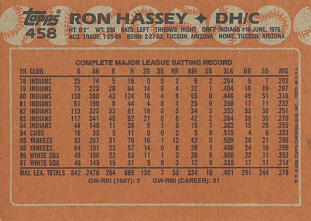 Ron Hassey  baseball card collectible - Main Image 2