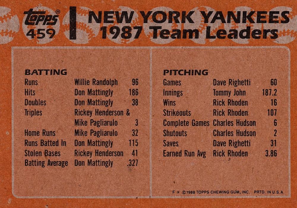 Yankees Leaders  baseball card collectible - Main Image 2