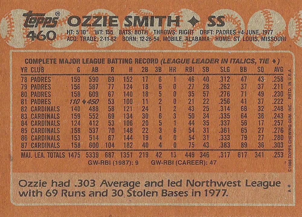 Ozzie Smith  baseball card collectible - Main Image 2