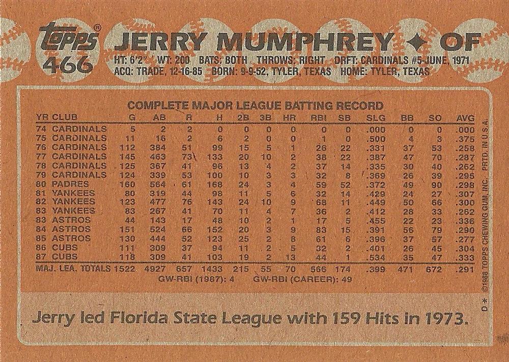 Jerry Mumphrey  baseball card collectible - Main Image 2