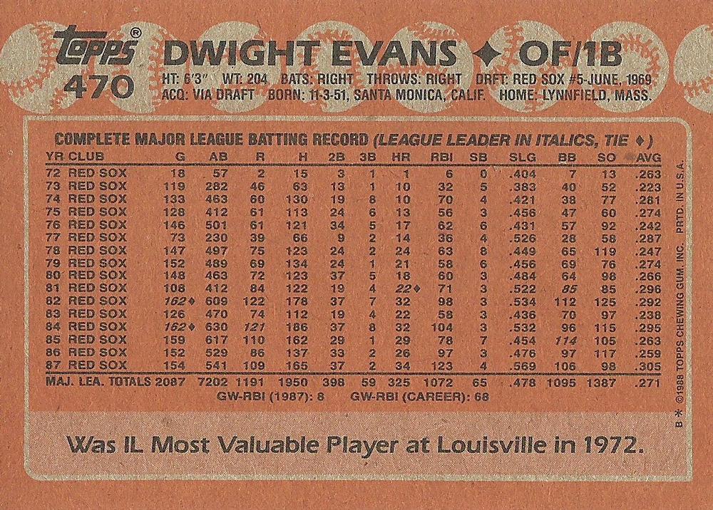 Dwight Evans  baseball card collectible - Main Image 2