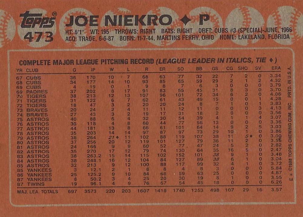 Joe Niekro  baseball card collectible - Main Image 2