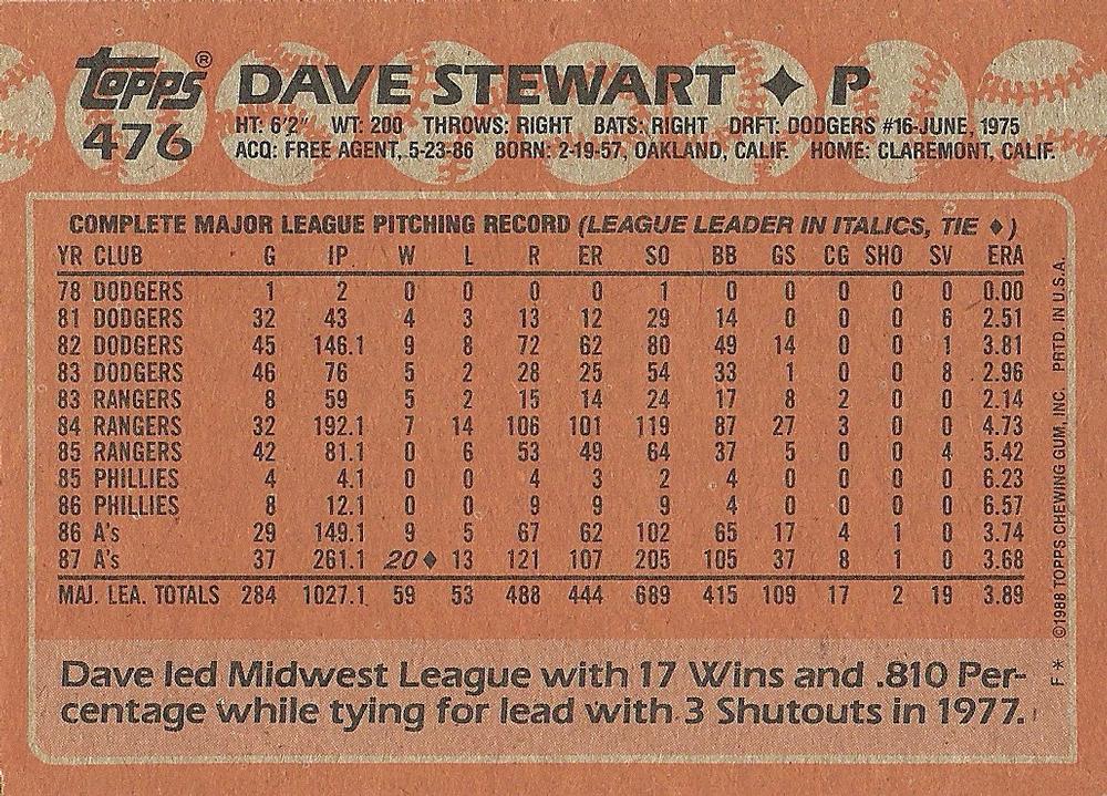 Dave Stewart  baseball card collectible - Main Image 2