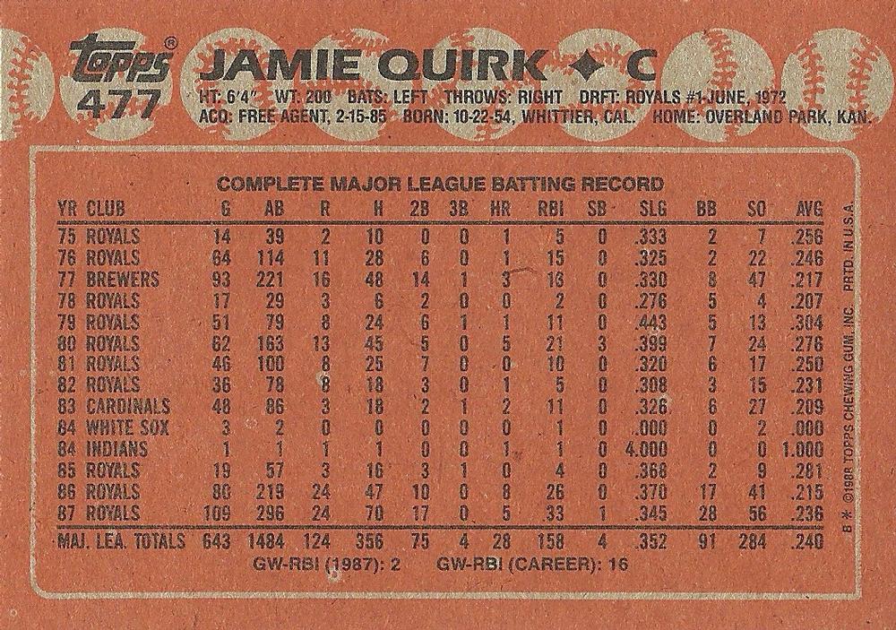Jamie Quirk  baseball card collectible - Main Image 2