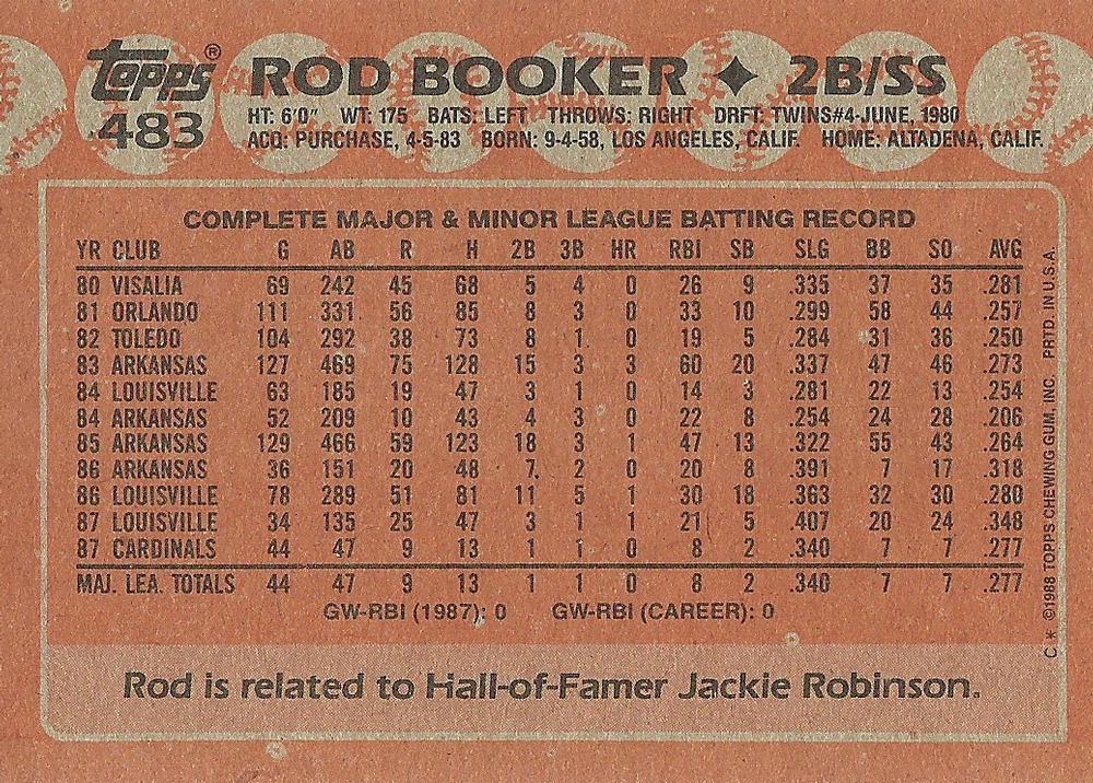 Rod Booker  baseball card collectible - Main Image 2
