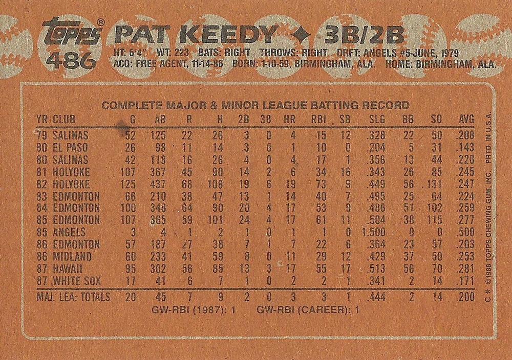 Pat Keedy  baseball card collectible - Main Image 2