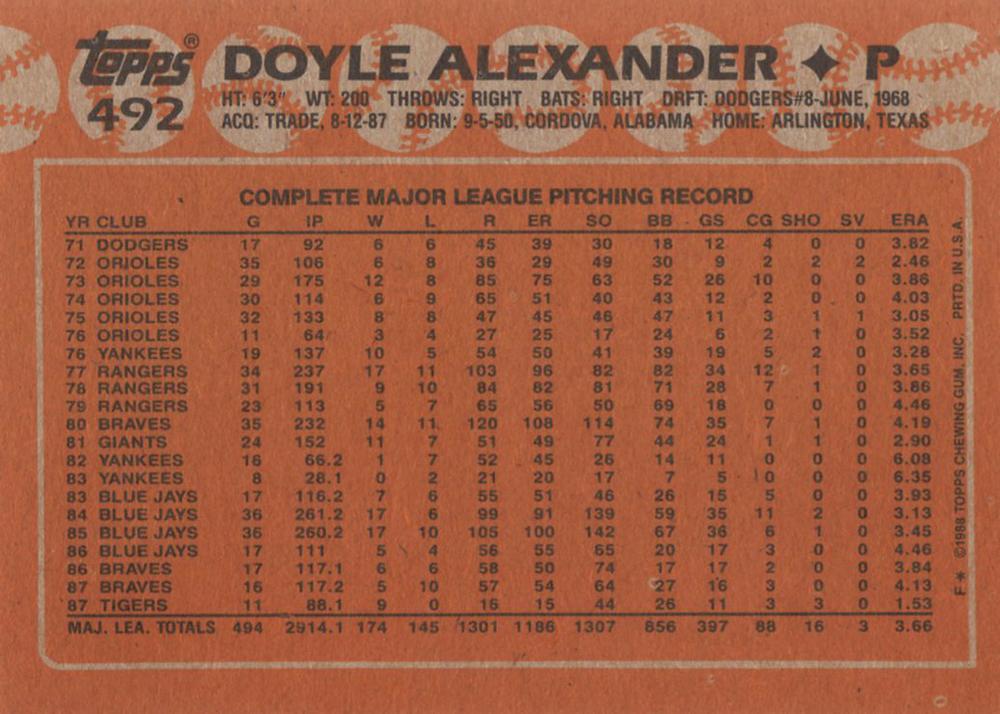 Doyle Alexander  baseball card collectible - Main Image 2