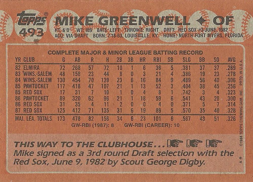 Mike Greenwell  baseball card collectible - Main Image 2
