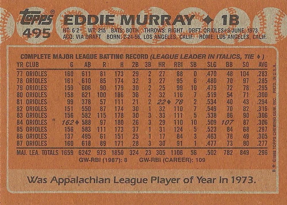 Eddie Murray  baseball card collectible - Main Image 2