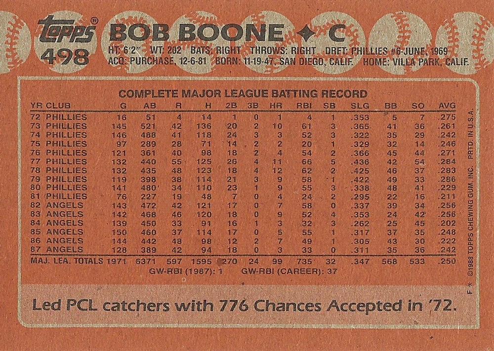 Bob Boone  baseball card collectible - Main Image 2