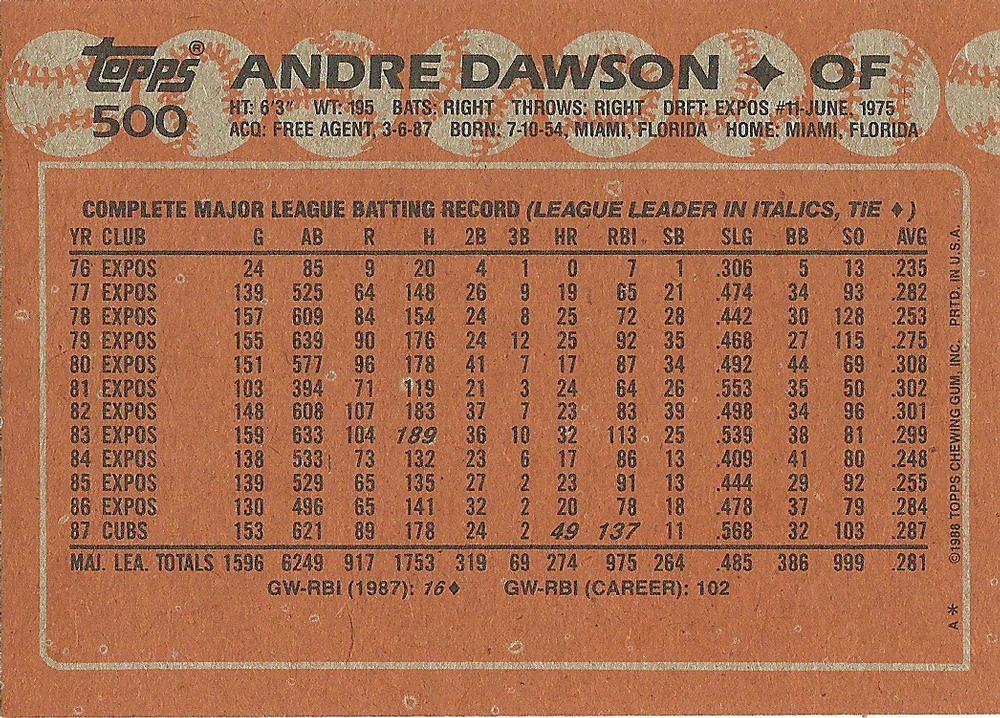 Andre Dawson  baseball card collectible - Main Image 2