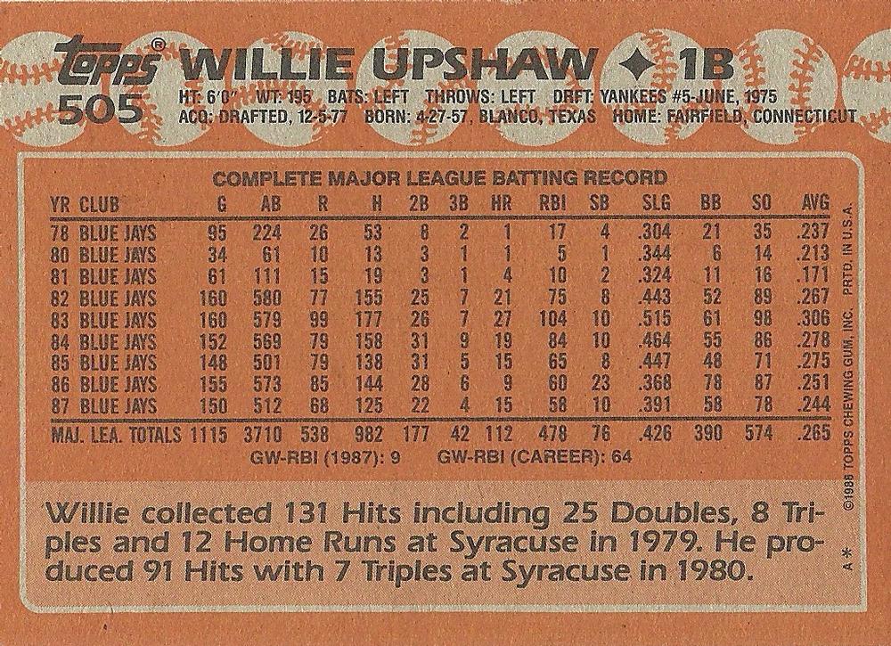 Willie Upshaw  baseball card collectible - Main Image 2
