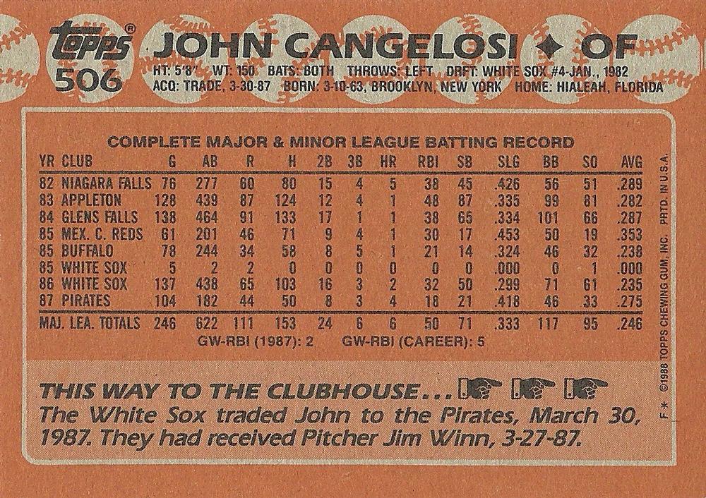 John Cangelosi  baseball card collectible - Main Image 2